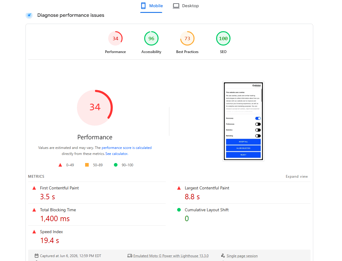 Typical agency website PageSpeed scores