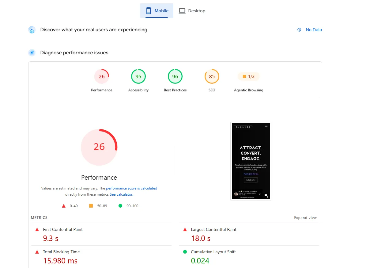 Typical agency website PageSpeed scores